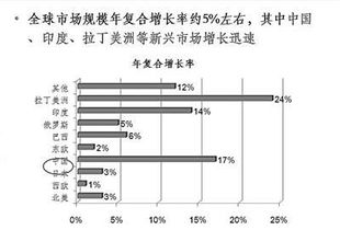 体外诊断技术产品开发的成果将面临市场大考与网络技术服务赋能