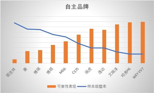 品控一致性助力自主品牌产品可靠性提升，软件开发成关键驱动力