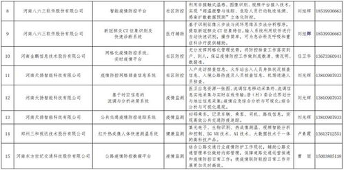 河南发布167个疫情防控软件产品及解决方案名录 科技赋能精准抗疫