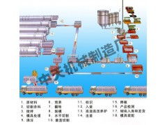 中天加气混凝土设备 一站式解决方案，专业服务赋能产业升级