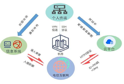 数字时代的钢索 密码技术的冰火两重天与安全未来